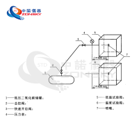 消防噴嘴耐熱、耐壓、耐冷擊試驗(yàn)機(jī)